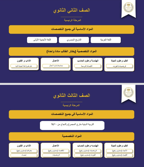 كليات مسار الطب وعلوم الحياة 2026 في نظام البكالور كليات مسار الطب وعلوم الحياة 2026 في نظام البكالور